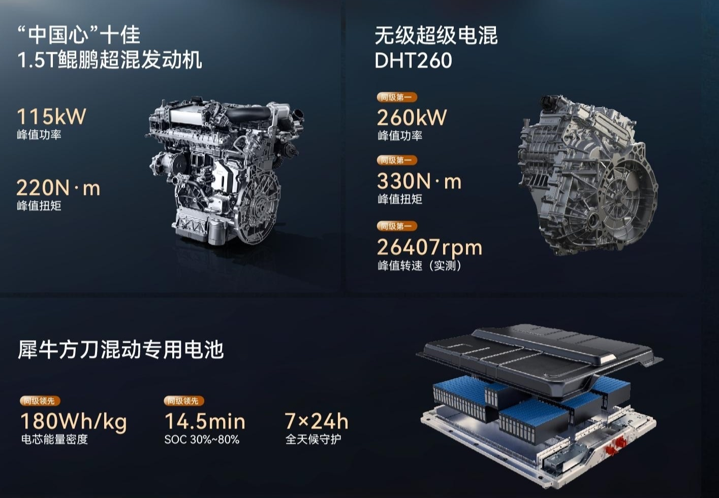 奇瑞风云T9L盲订24小时订单破6000台 鲲鹏电混加持春节后上市